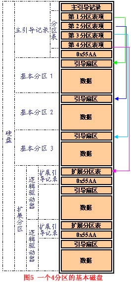 数据恢复的原理是什么_白带是什么图片(3)